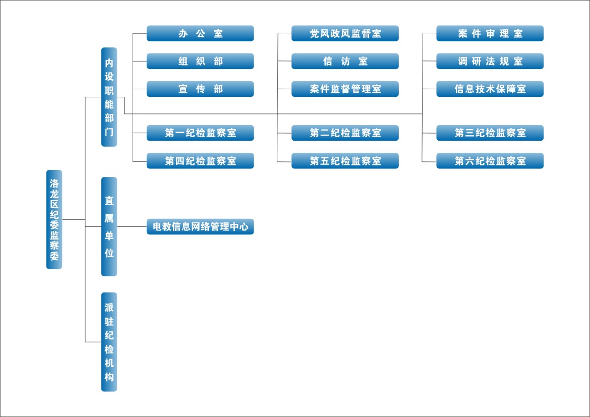 组织机构图.jpg