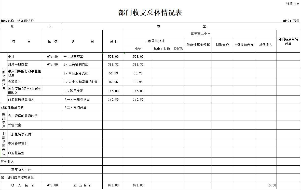 1部门收支总体情况表