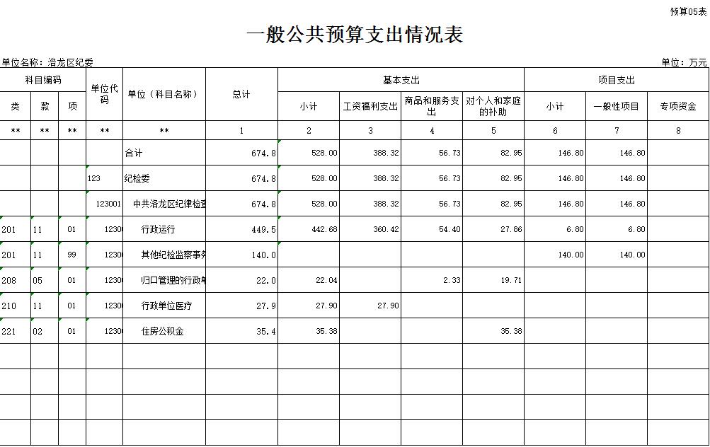 5一般公共预算支出情况表